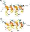 Figure 7.