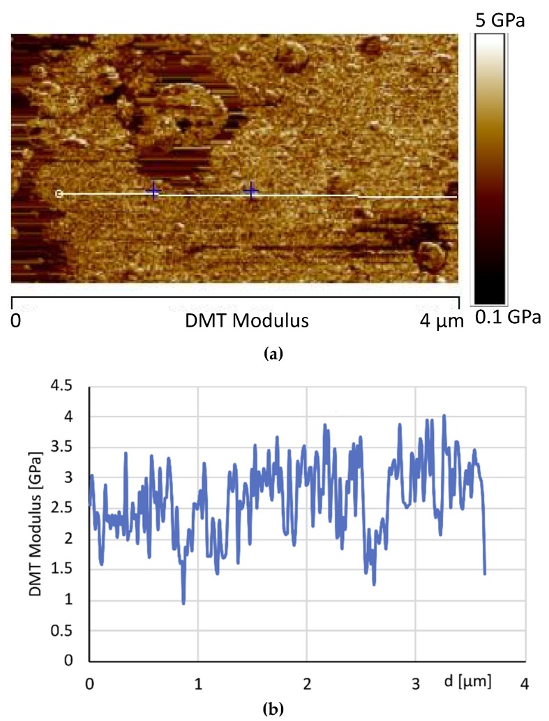 Figure 17