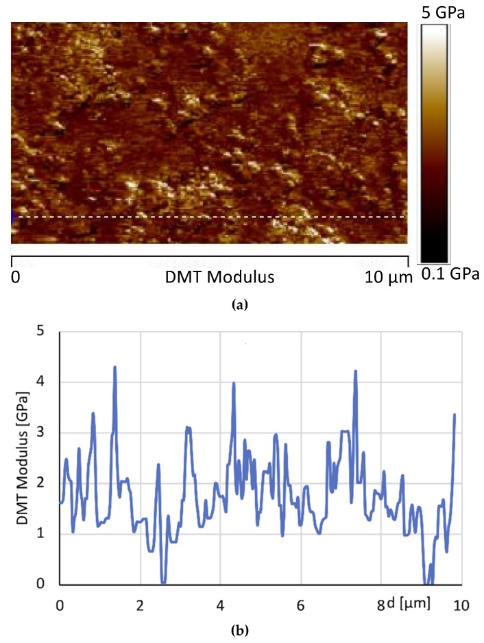 Figure 19