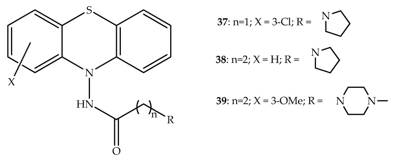 Figure 21
