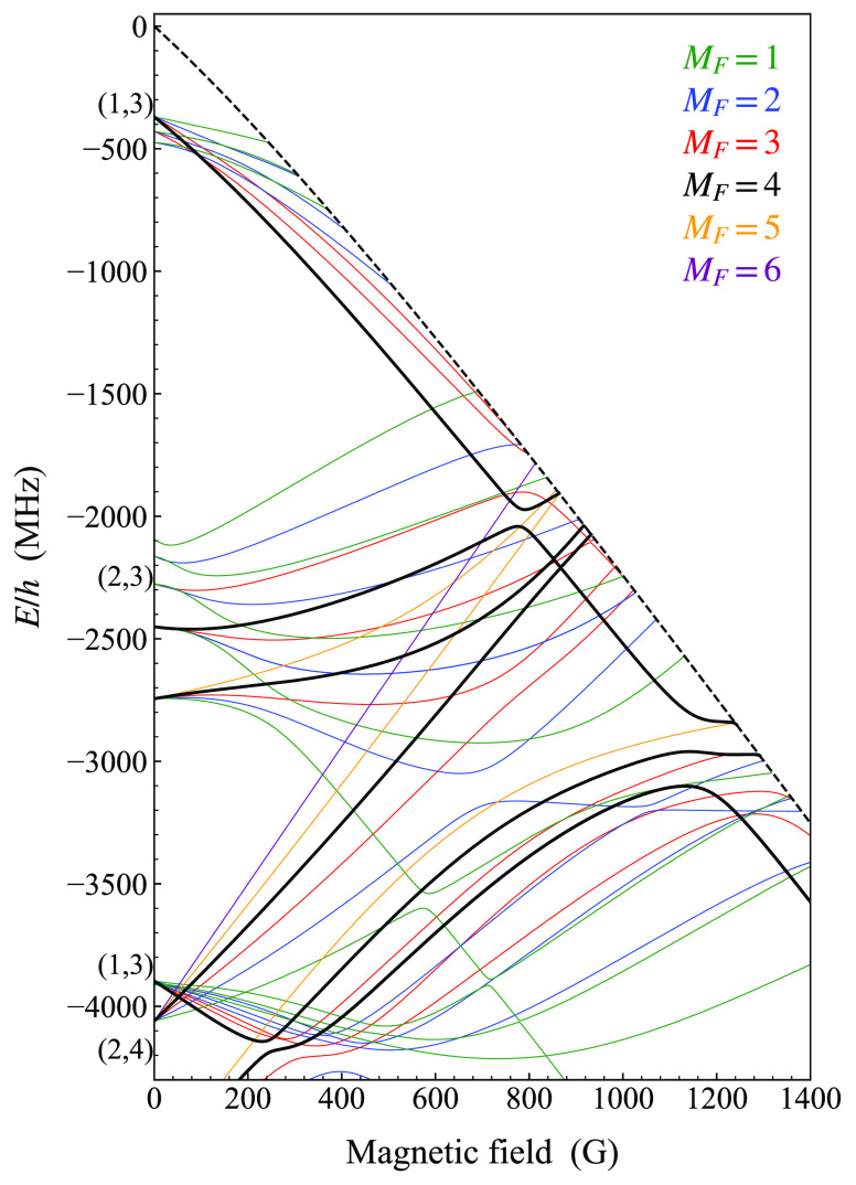 Figure 10