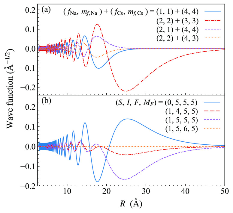 Figure 5