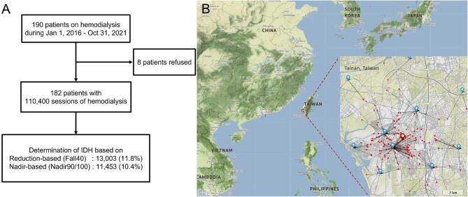 Figure 1: