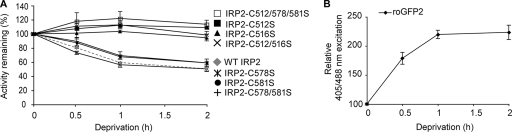 FIG. 6.