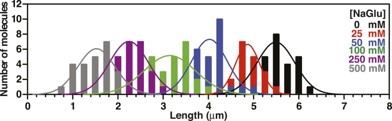 Figure 3—figure supplement 5.