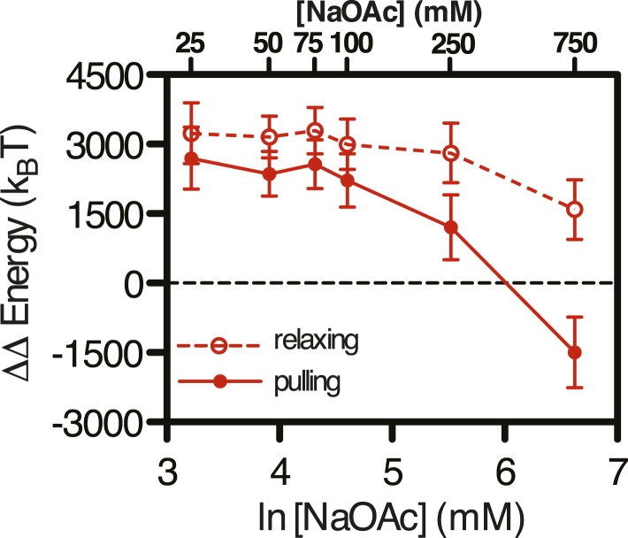 Figure 5—figure supplement 2.