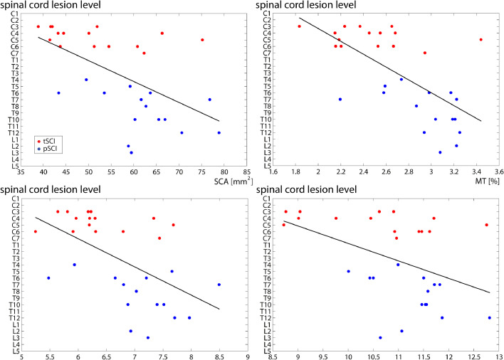 Fig. 4: