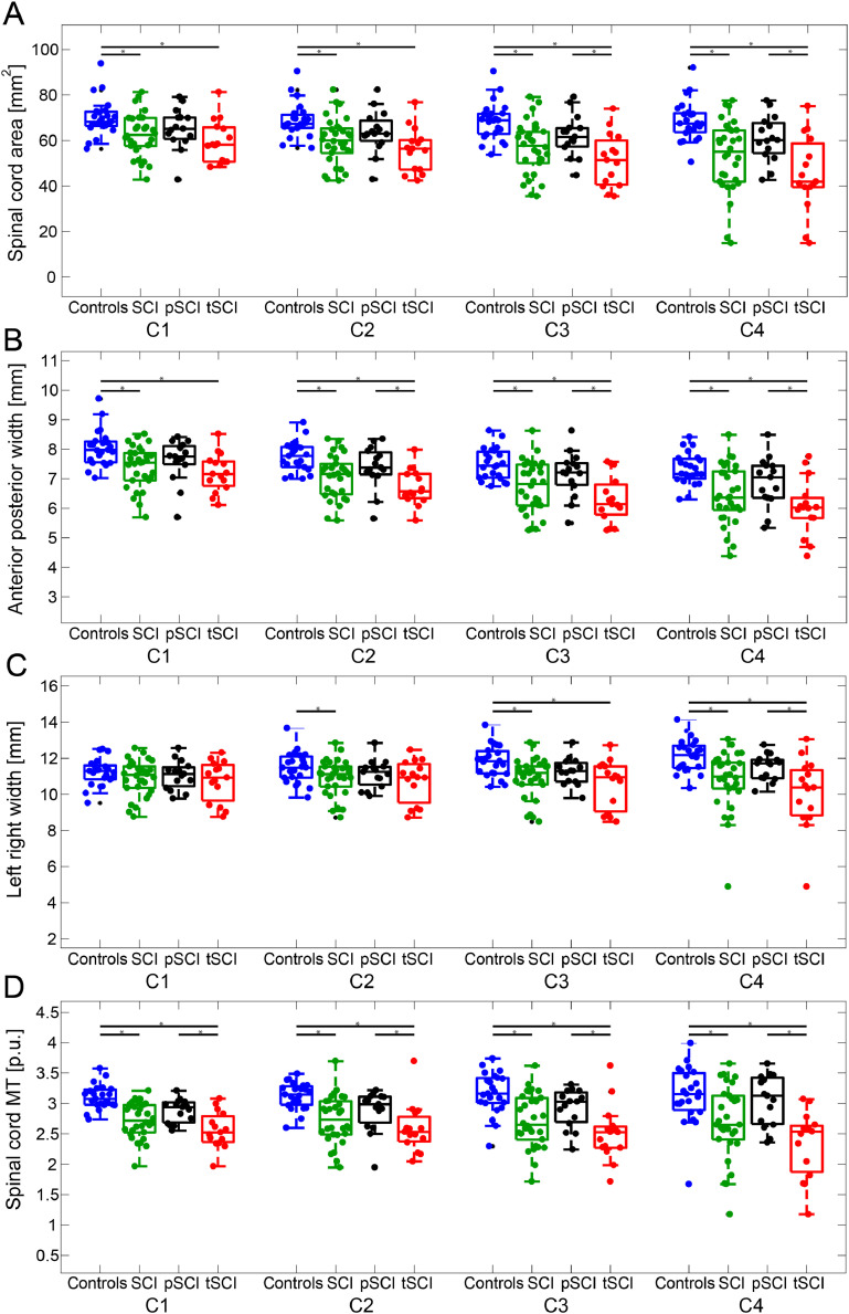 Fig. 2: