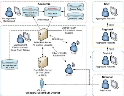 Figure 2: