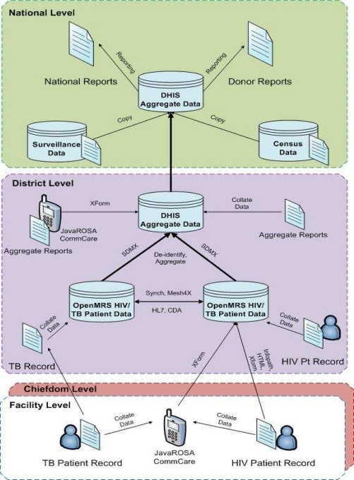 Figure 3: