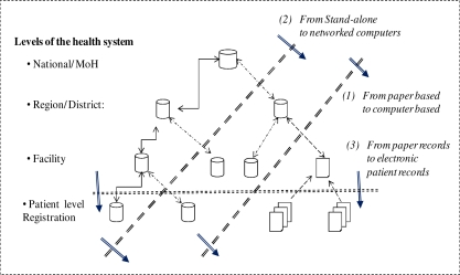 Figure 1: