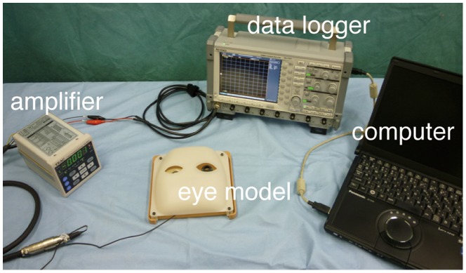 Figure 2