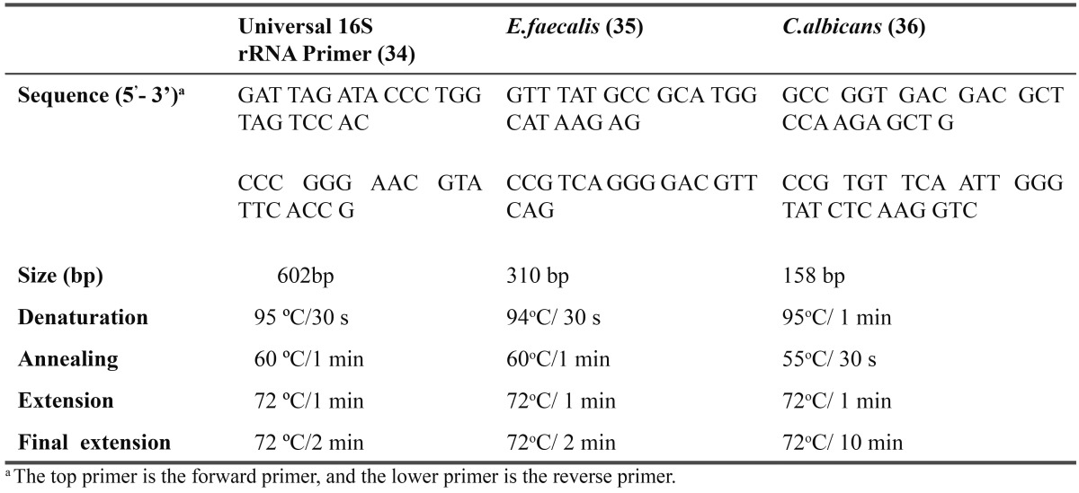 graphic file with name jced-4-e34-t002.jpg