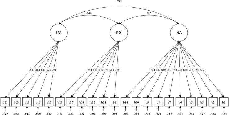 FIGURE 1