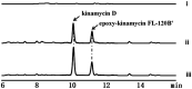 FIG 2