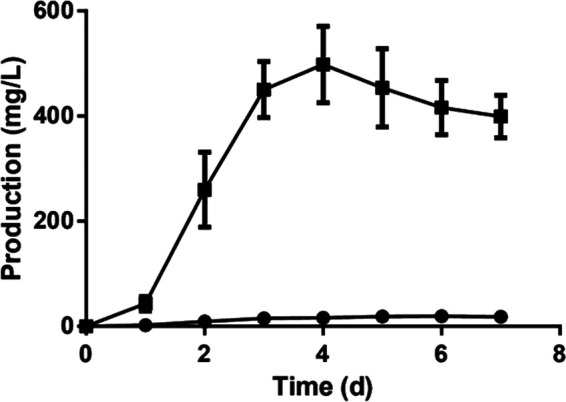 FIG 8