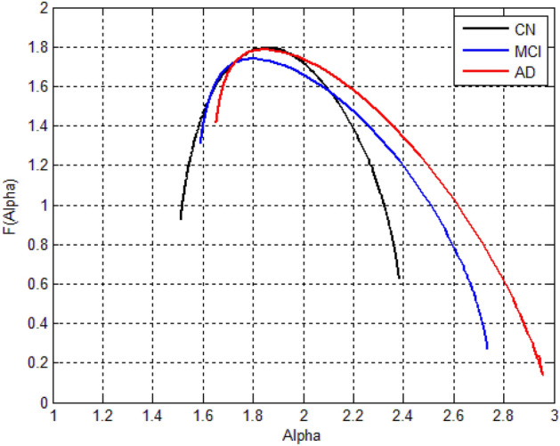 Figure 12