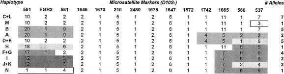 Figure  3