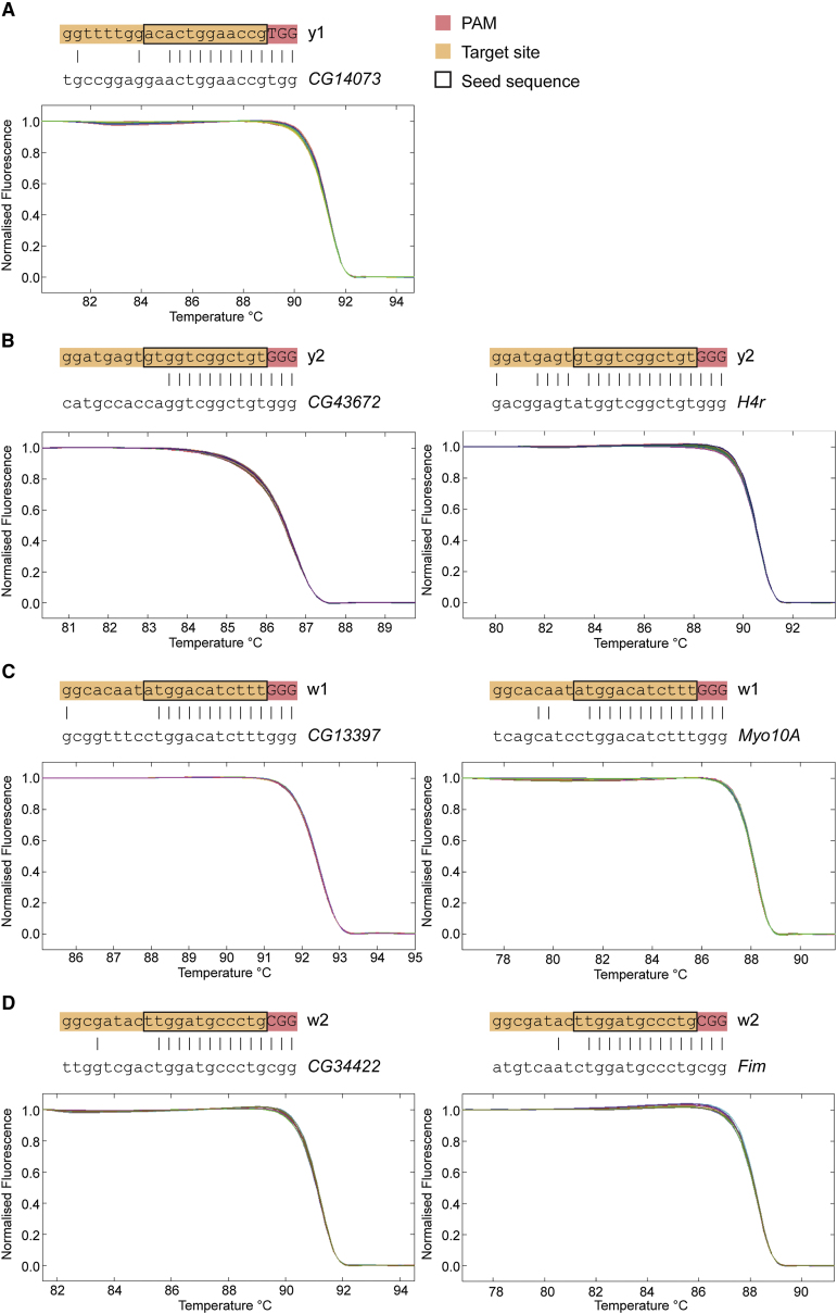 Figure 5