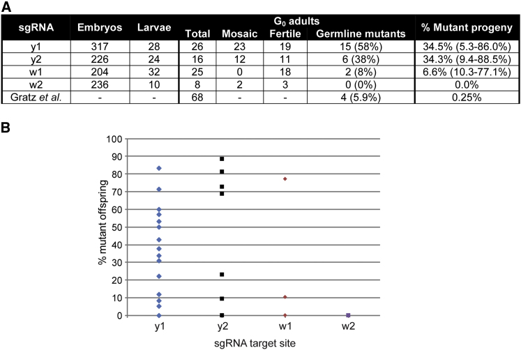 Figure 3