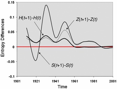 Fig. 4