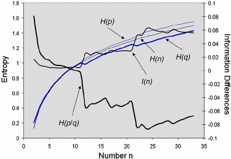 Fig. 7