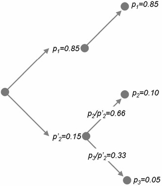 Fig. 2