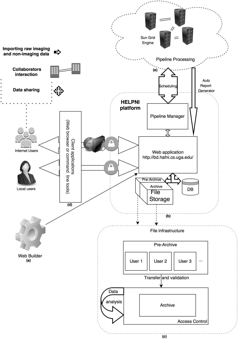 Fig. 2