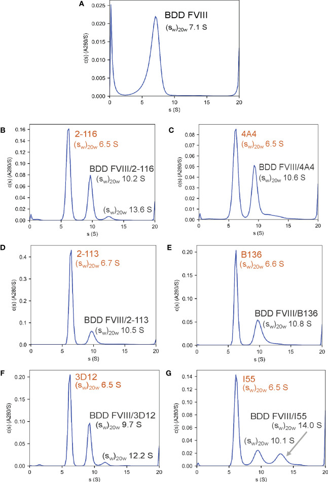 Figure 3