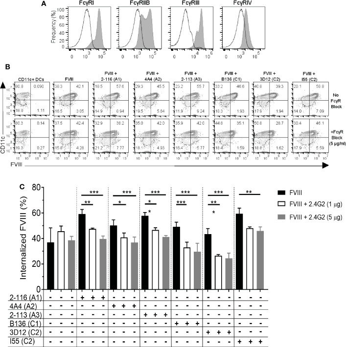 Figure 4