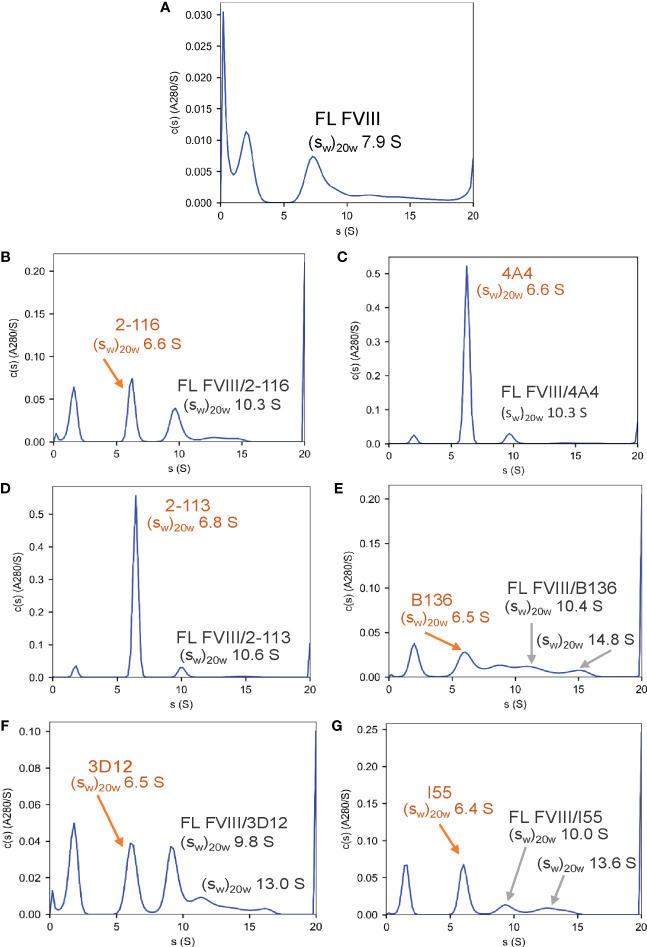 Figure 2