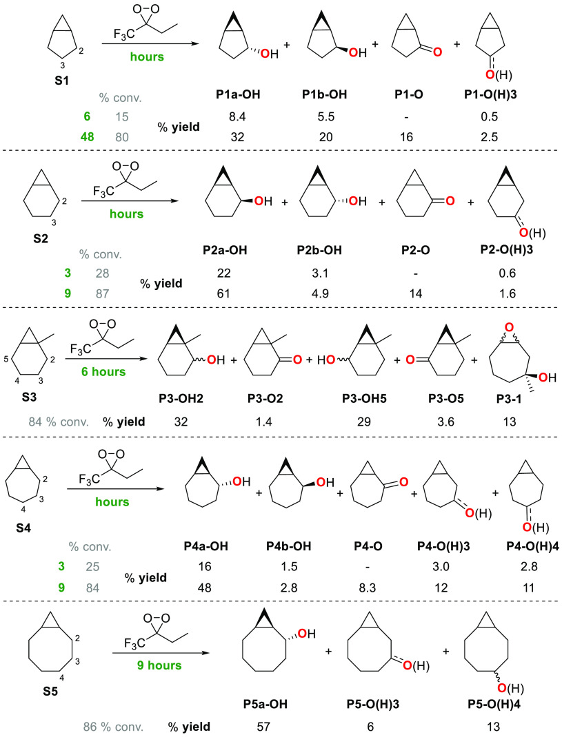 Scheme 3