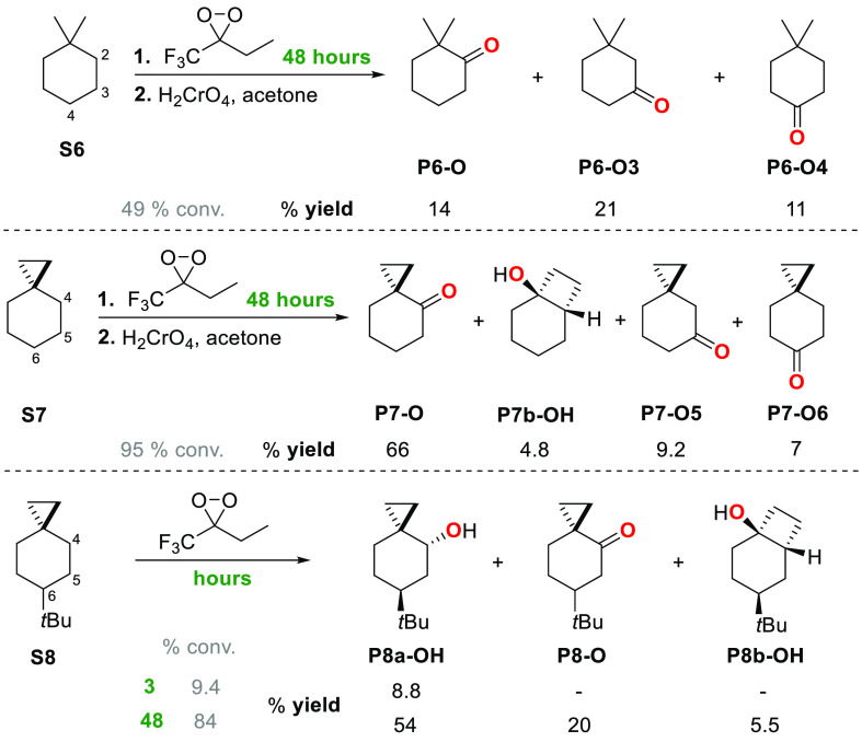 Scheme 4