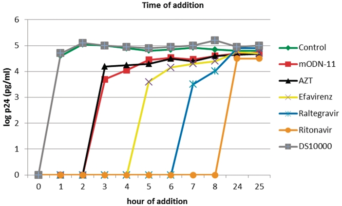 Figure 2.