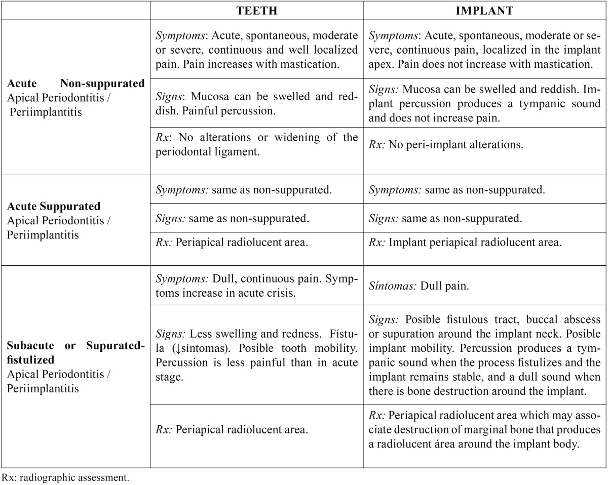 graphic file with name medoral-17-e1023-t001.jpg