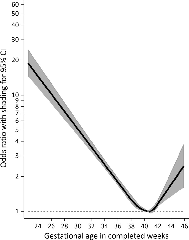 Fig. 2