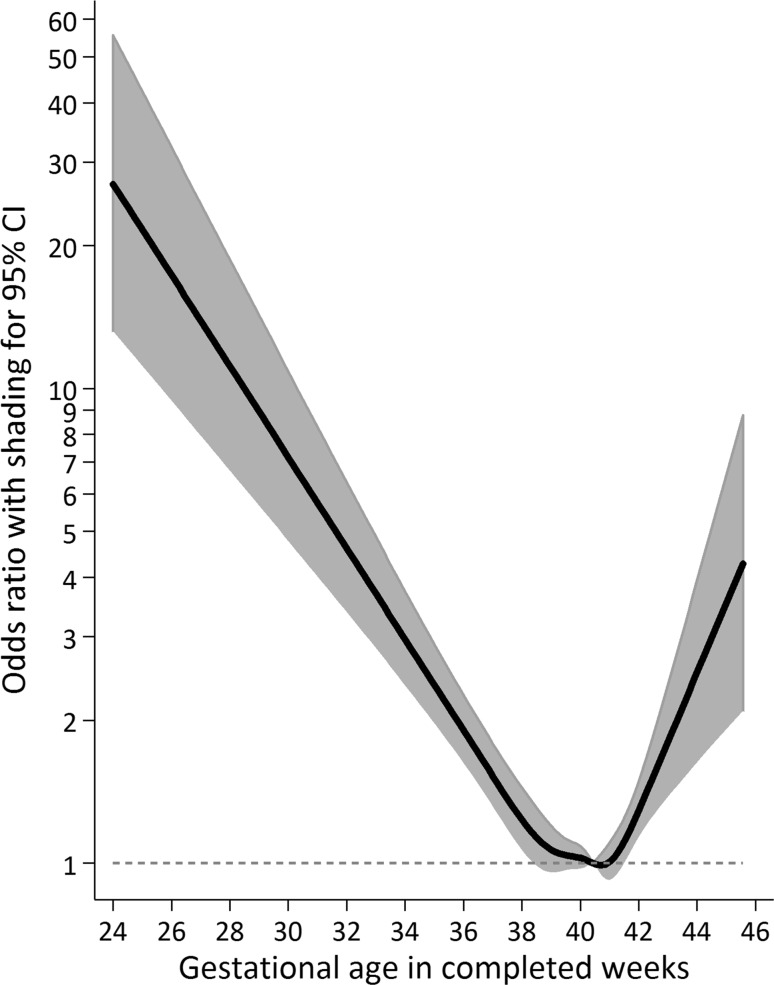 Fig. 3