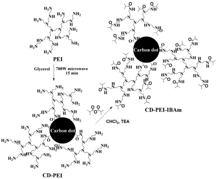 Figure 10