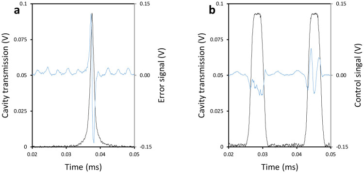 Fig. 6.