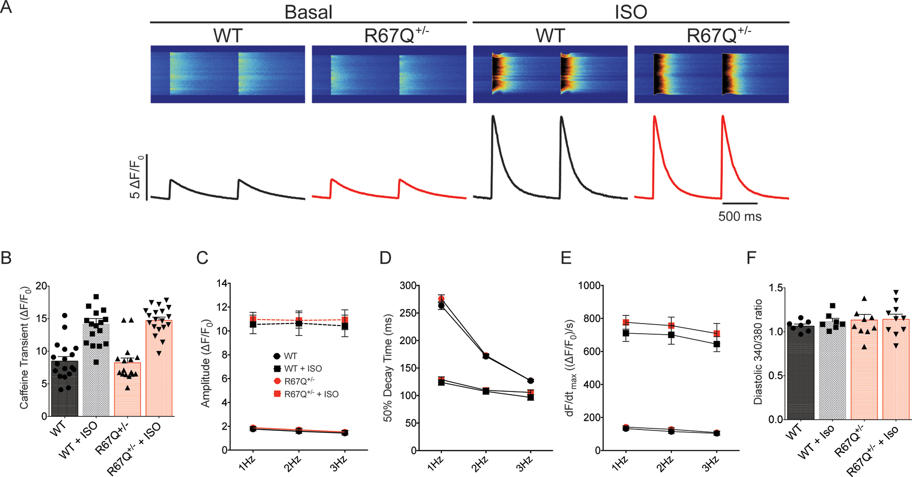 Figure 5: