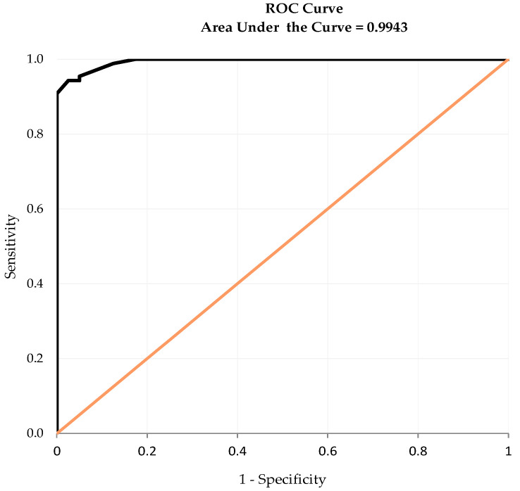 Figure 7