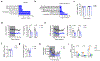 Extended Data Fig. 6