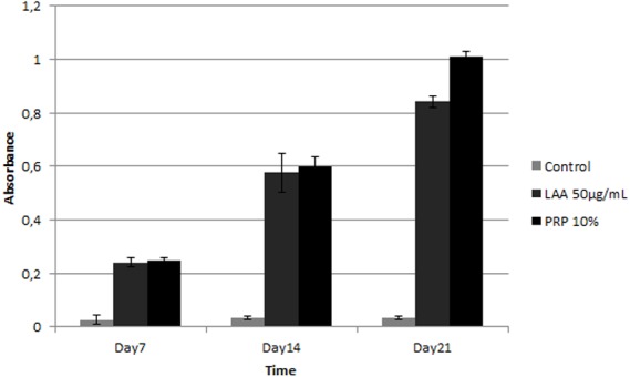 Figure 13