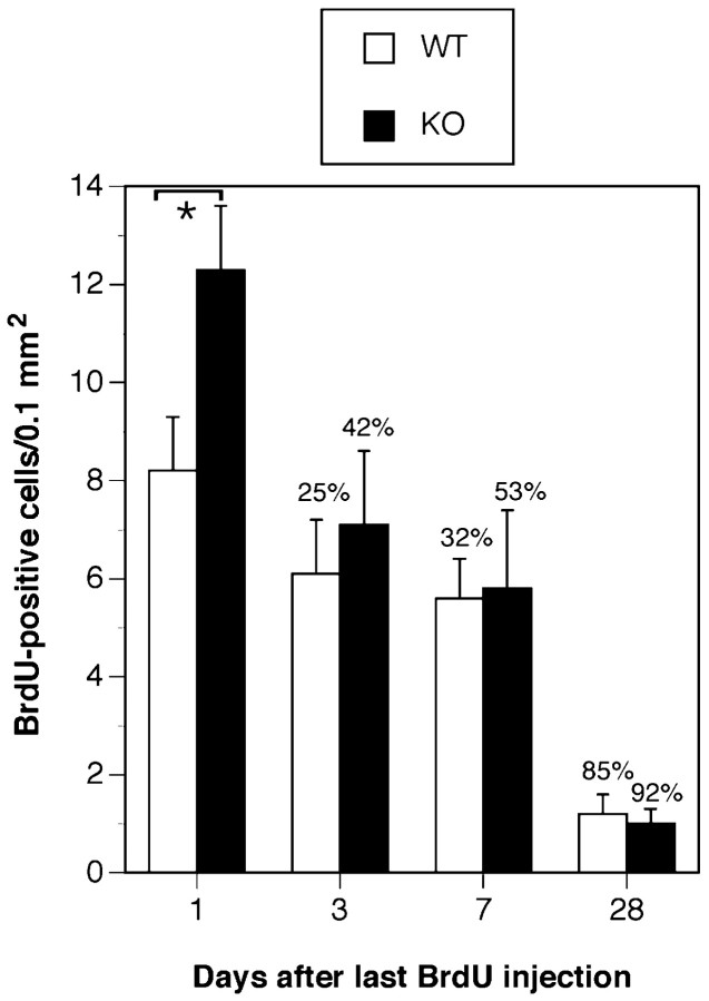 Fig. 9.