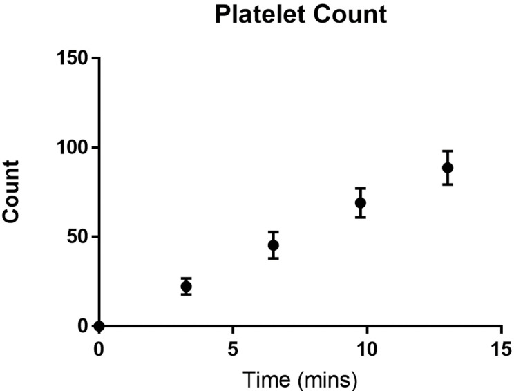 Figure 14.