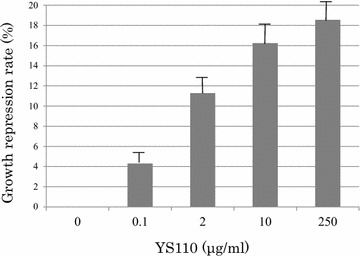 Fig. 1