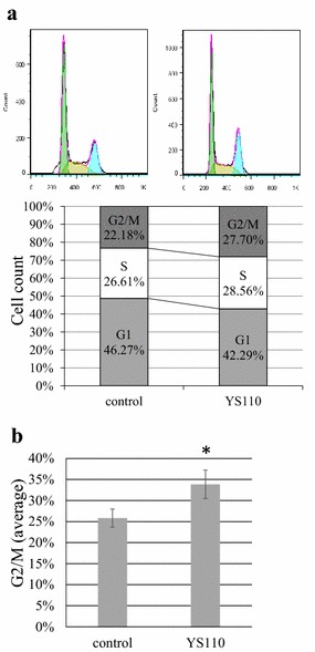 Fig. 2