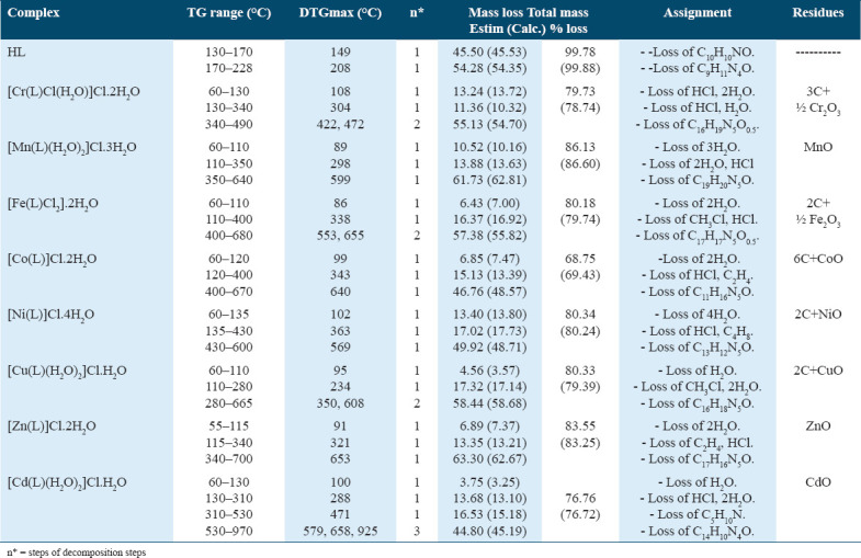 graphic file with name IJHS-18-31-g006.jpg