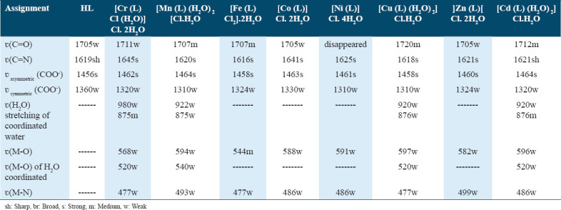 graphic file with name IJHS-18-31-g003.jpg