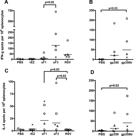 Fig. (3).